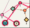 Supernode